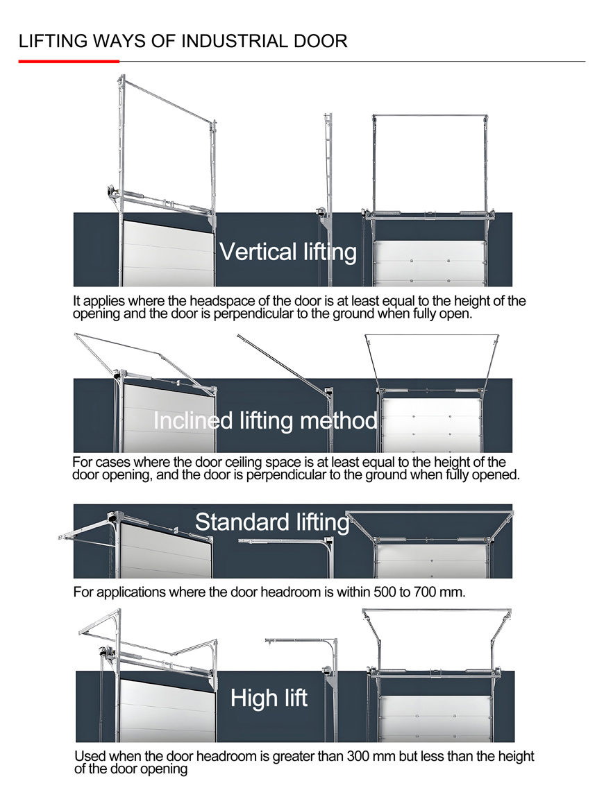 Industrial Warehouse Doors