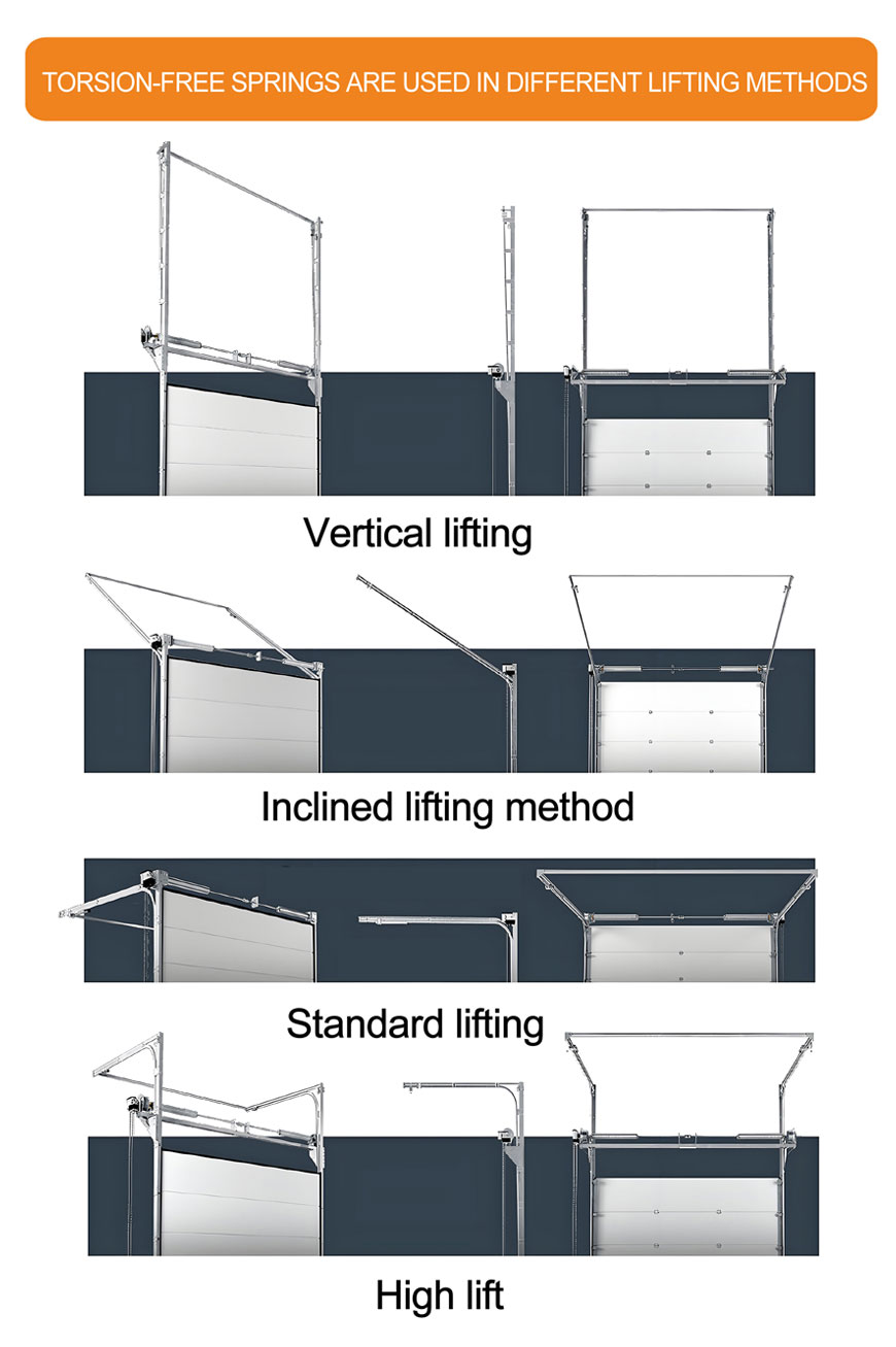 automatic Industrial Doors