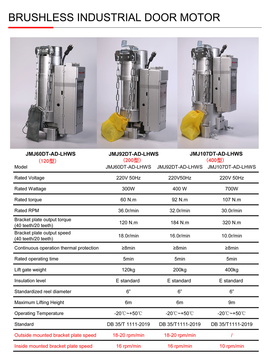 Reliable Industrial Doors 参数