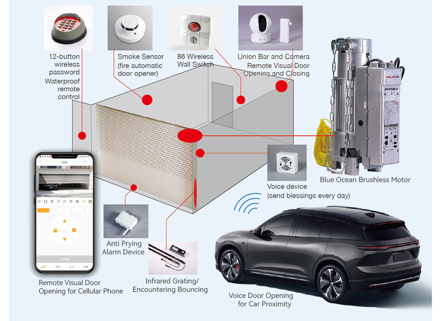 Reliable & Efficient Rolling Door Motor 