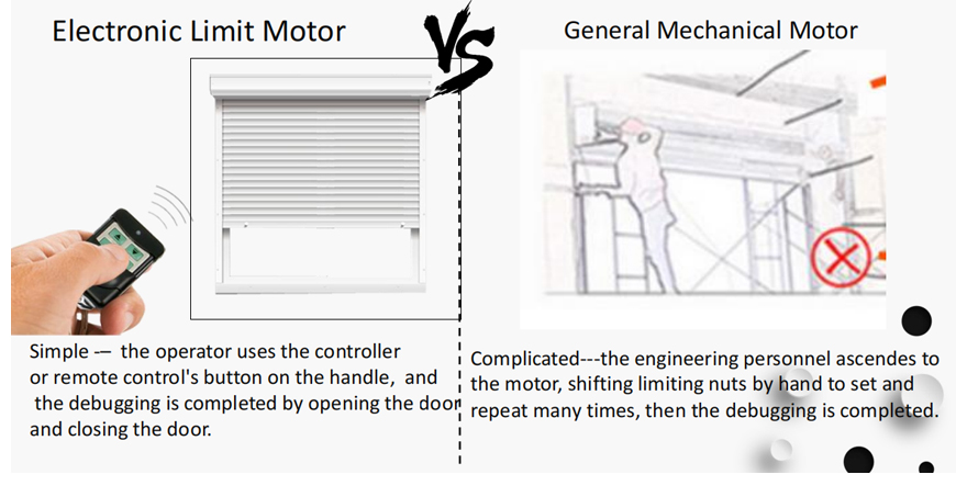 Fire-resistant rolling shutter door motor