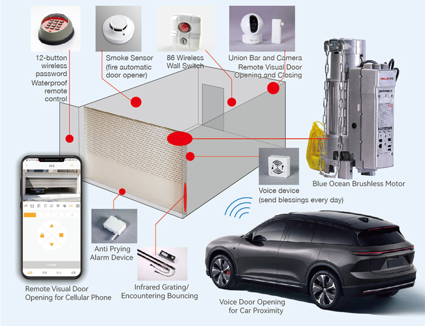 Car Proximity Door Opener Device