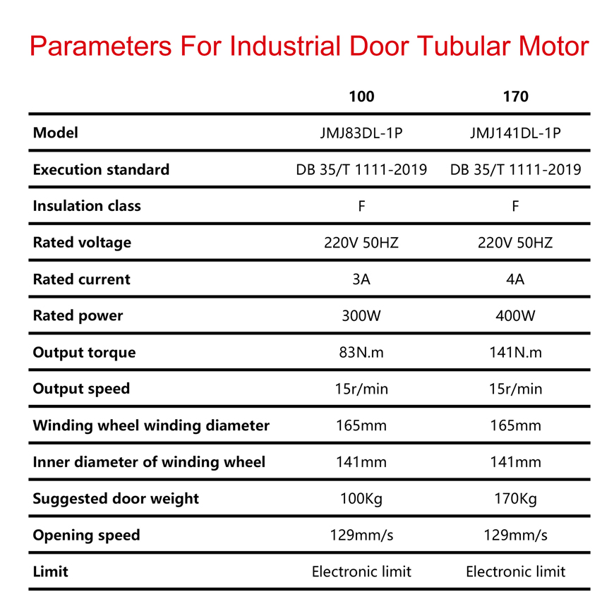 Industrial-Lifting-Door-motor_04