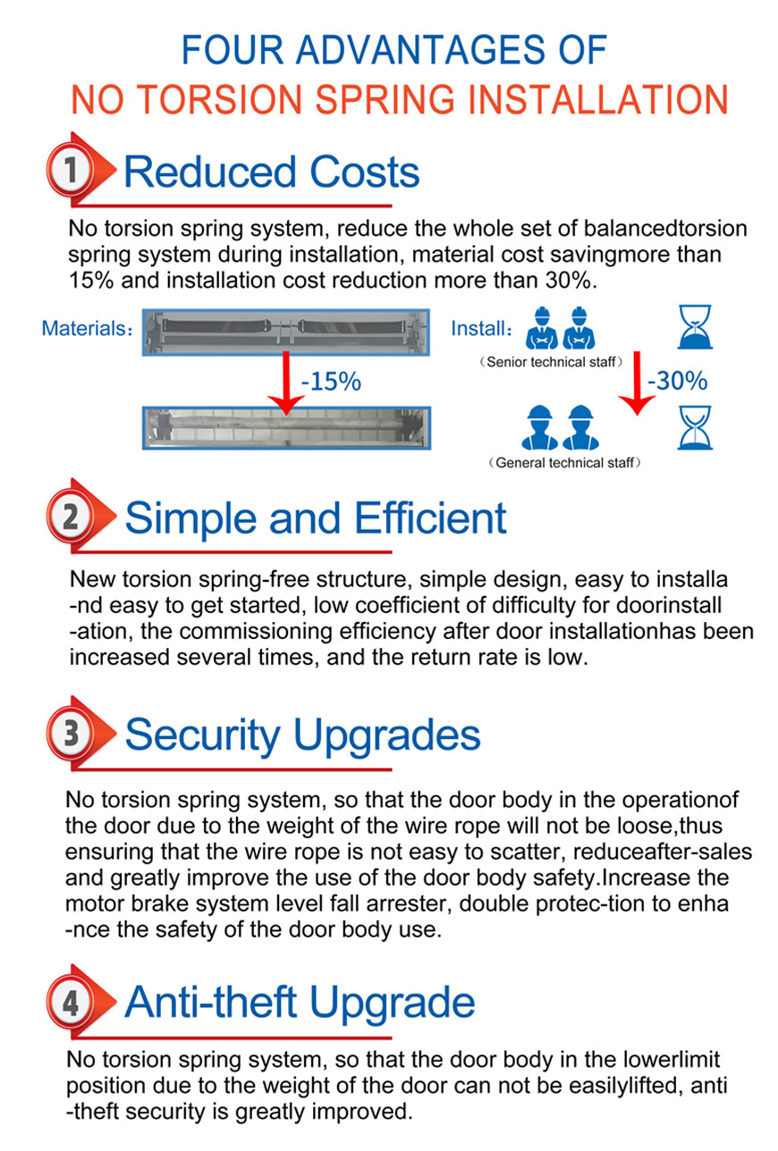 Brushless-Industrial-Door-Motor_02