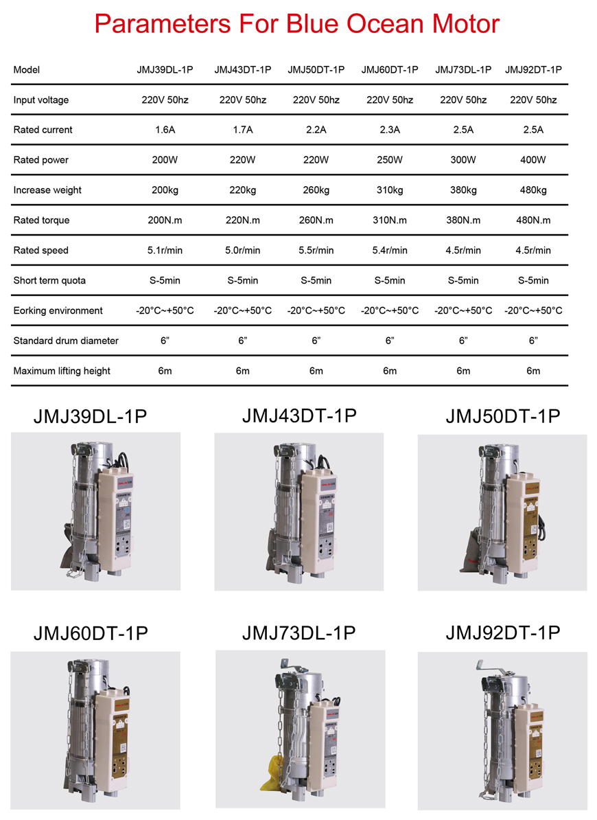 Soft Start/Stop Industrial Door Motor