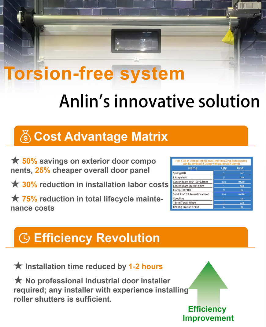 Factory Grade Sectional Overhead Doors