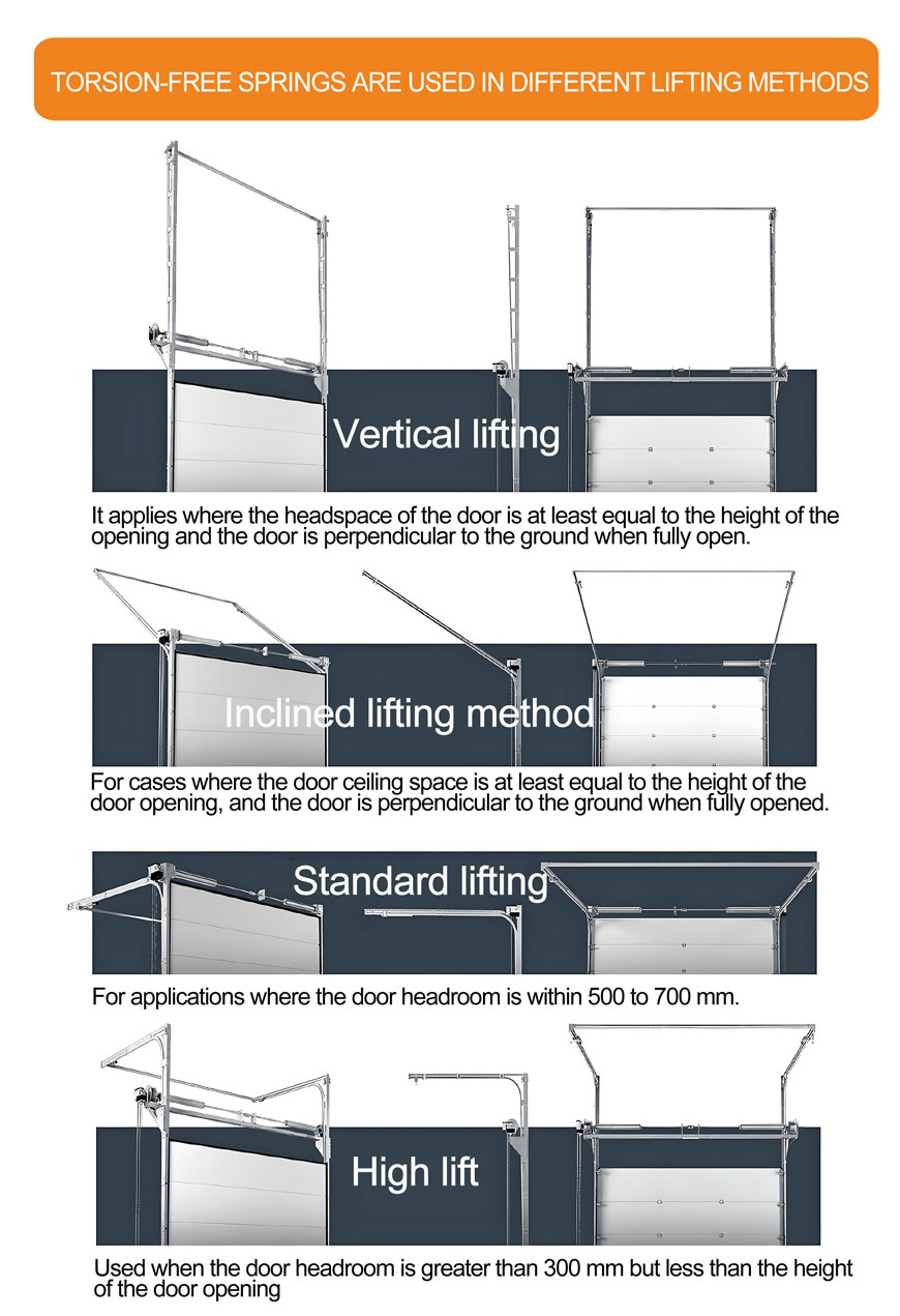 Brushless-industrial-liftgate-door-motor_01_03
