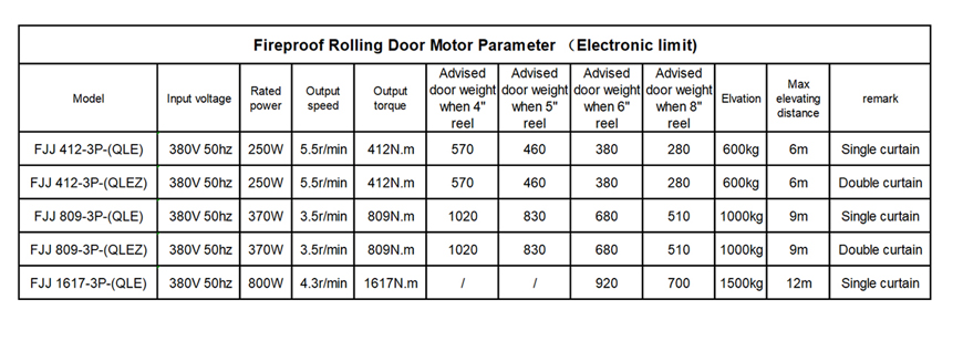 fire-Rolling-Door-Motor_03 fire-Rolling-Door-Motor_03