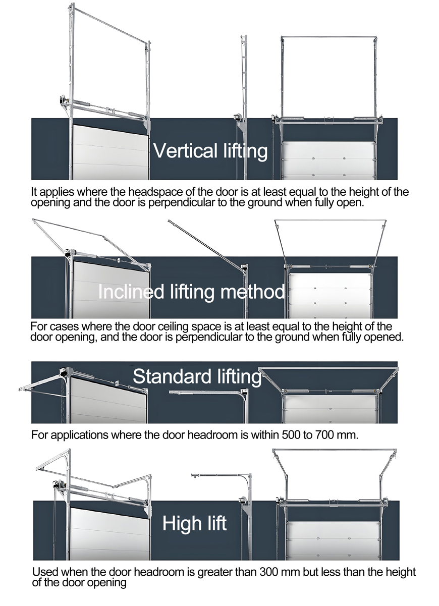 Industrial-Lifting-Door-motor_06