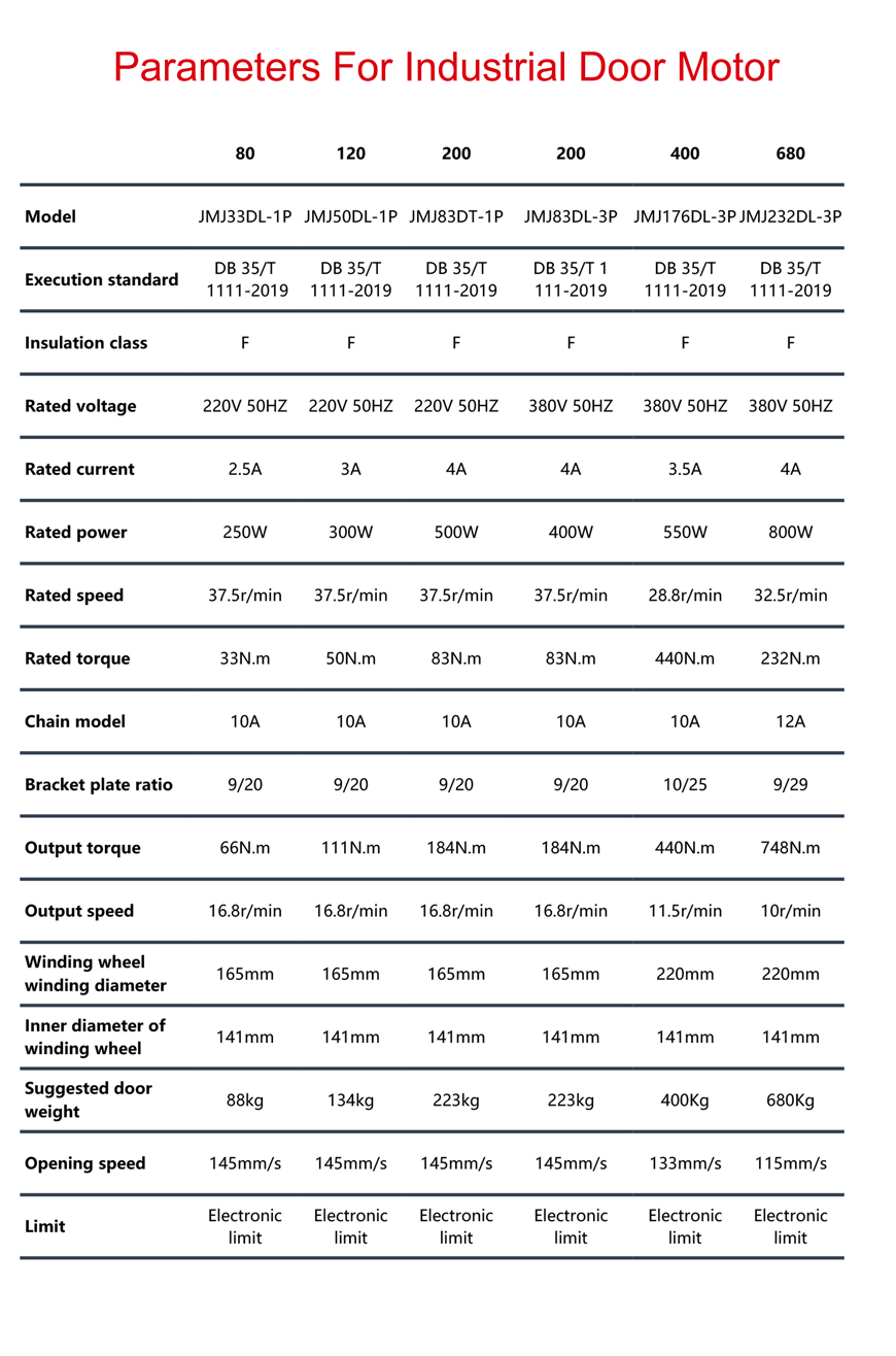 Industrial Sectional Door Systems Provider