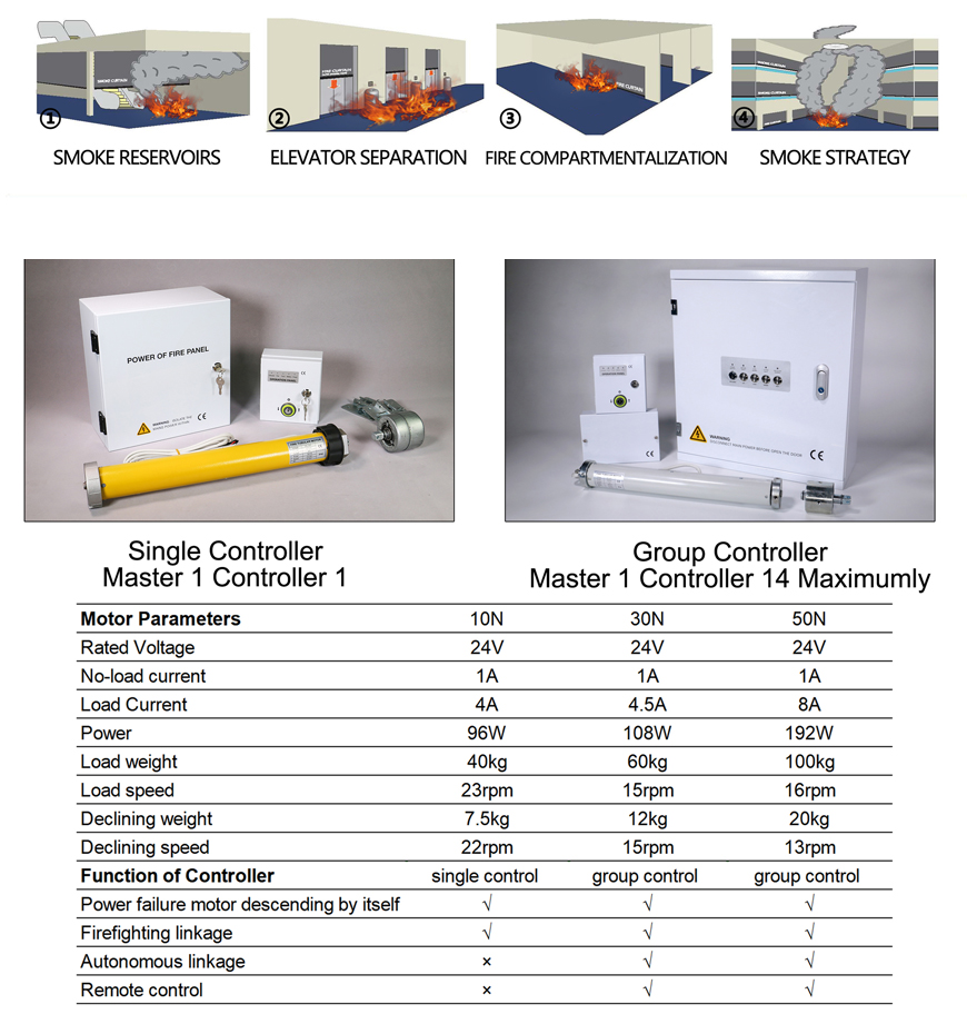 Automatic Drop Down Fire Rated Curtains