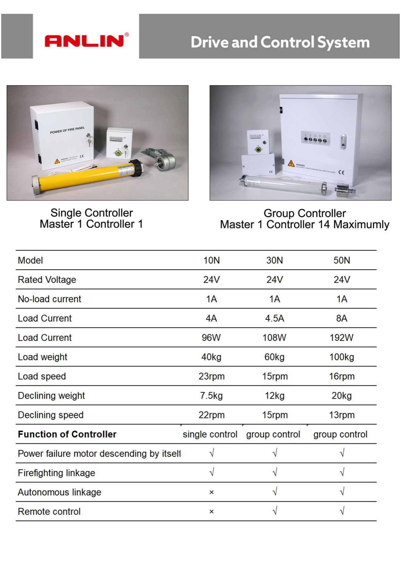 automatic smoke curtain