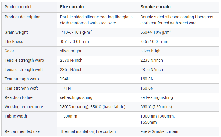 smoke curtain specification