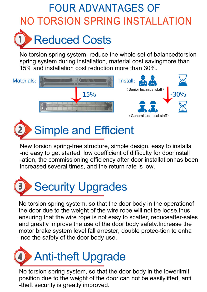 Brushless-industrial-liftgate-door-motor_01_02