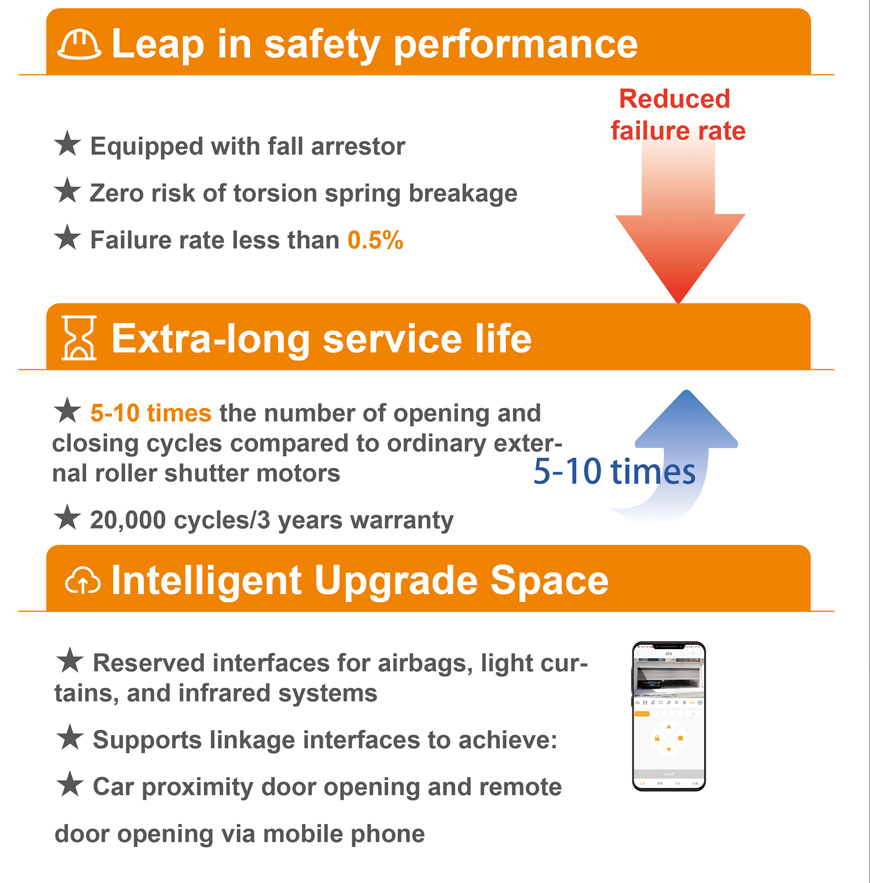 Warehouse Loading Dock Sectional Doors