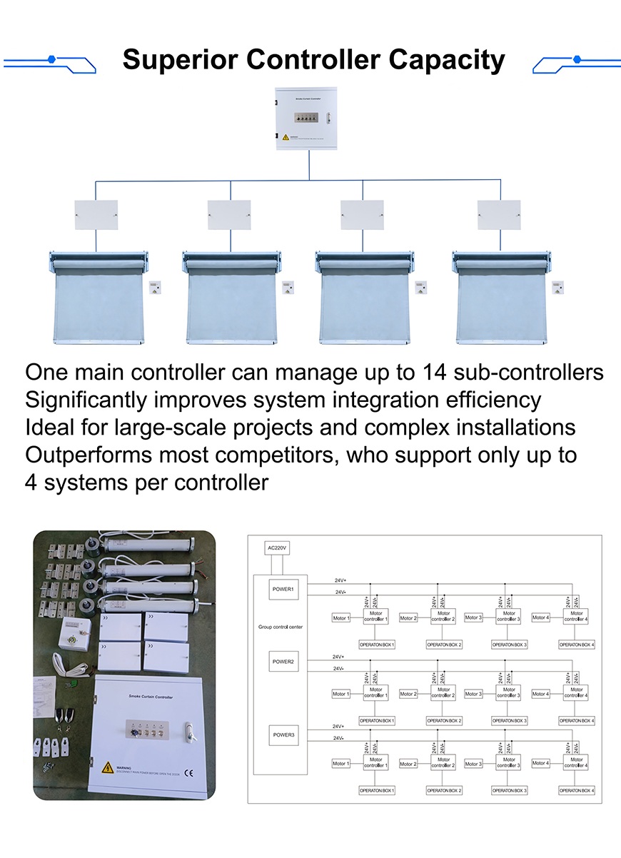 Vertical fire barrier smoke curtain elevator